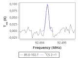 tmc1-nh3--60_0:3mm_red_27.png