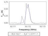 tmc1-nh3--60_0:3mm_red_29.png