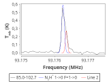 tmc1-nh3--60_0:3mm_red_31.png