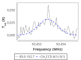 tmc1-nh3--60_0:3mm_red_33.png