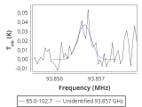 tmc1-nh3--60_0:3mm_red_35.png