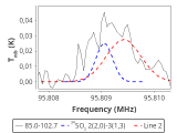 tmc1-nh3--60_0:3mm_red_37.png