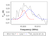 tmc1-nh3--60_0:3mm_red_38.png