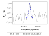 tmc1-nh3--60_0:3mm_red_40.png