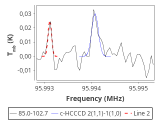 tmc1-nh3--60_0:3mm_red_42.png