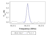 tmc1-nh3--60_0:3mm_red_45.png