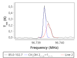 tmc1-nh3--60_0:3mm_red_46.png