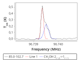 tmc1-nh3--60_0:3mm_red_47.png