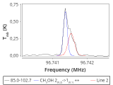 tmc1-nh3--60_0:3mm_red_48.png