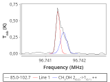 tmc1-nh3--60_0:3mm_red_49.png