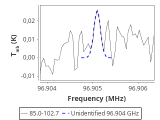 tmc1-nh3--60_0:3mm_red_50.png