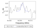 tmc1-nh3--60_0:3mm_red_51.png