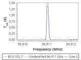 tmc1-nh3--60_0:3mm_red_52.png