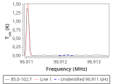 tmc1-nh3--60_0:3mm_red_53.png