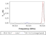 tmc1-nh3--60_0:3mm_red_54.png