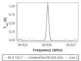 tmc1-nh3--60_0:3mm_red_55.png