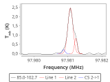 tmc1-nh3--60_0:3mm_red_59.png