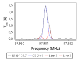 tmc1-nh3--60_0:3mm_red_60.png