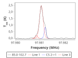 tmc1-nh3--60_0:3mm_red_61.png