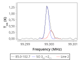 tmc1-nh3--60_0:3mm_red_62.png