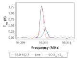 tmc1-nh3--60_0:3mm_red_63.png