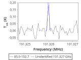 tmc1-nh3--60_0:3mm_red_64.png