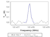 tmc1-nh3--60_0:3mm_red_65.png