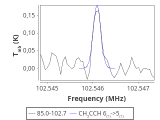 tmc1-nh3--60_0:3mm_red_67.png