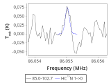 tmc1-nh3--60_0:3mm_red_7.png