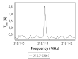 tmc1-nh3-0_0:1mm_ori_0.png