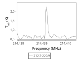 tmc1-nh3-0_0:1mm_ori_2.png