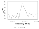 tmc1-nh3-0_0:1mm_ori_5.png