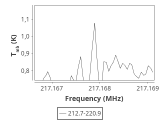 tmc1-nh3-0_0:1mm_ori_7.png