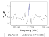 tmc1-nh3-0_0:1mm_red_7.png