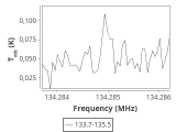 tmc1-nh3-0_0:2mm_134.6_ori_0.png