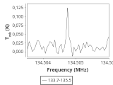 tmc1-nh3-0_0:2mm_134.6_ori_1.png