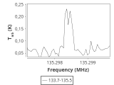 tmc1-nh3-0_0:2mm_134.6_ori_2.png