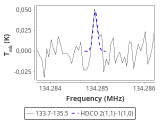 tmc1-nh3-0_0:2mm_134.6_red_0.png