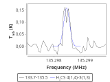 tmc1-nh3-0_0:2mm_134.6_red_2.png