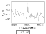 tmc1-nh3-0_0:2mm_137.9_ori_4.png