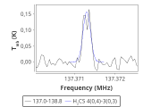 tmc1-nh3-0_0:2mm_137.9_red_0.png