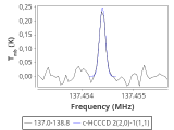 tmc1-nh3-0_0:2mm_137.9_red_1.png