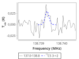 tmc1-nh3-0_0:2mm_137.9_red_5.png