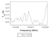 tmc1-nh3-0_0:2mm_144.1_ori_3.png