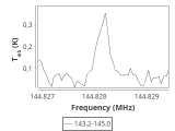 tmc1-nh3-0_0:2mm_144.1_ori_4.png