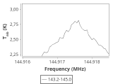 tmc1-nh3-0_0:2mm_144.1_ori_5.png