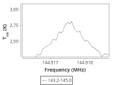 tmc1-nh3-0_0:2mm_144.1_ori_6.png