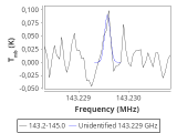 tmc1-nh3-0_0:2mm_144.1_red_0.png