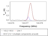 tmc1-nh3-0_0:2mm_144.1_red_1.png