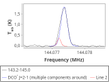 tmc1-nh3-0_0:2mm_144.1_red_2.png